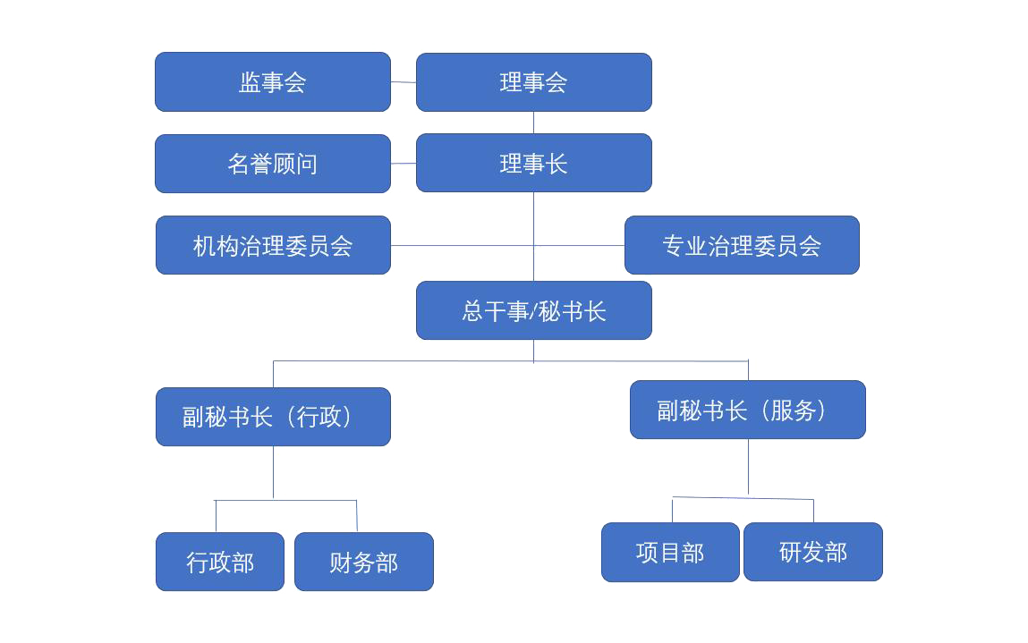 ORGANIZATION